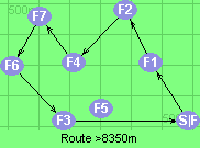 Route >8350m