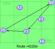 Route >4220m