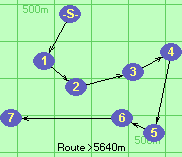 Route >5640m