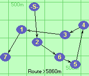 Route >5860m